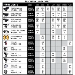 Blackburn 2'Fer Front Or Rear Bike Light Set 10 Blackburn 2'Fer Front Or Rear Bike Light Set