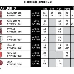 Blackburn 2'Fer Front Or Rear Bike Light Set 11 Blackburn 2'Fer Front Or Rear Bike Light Set