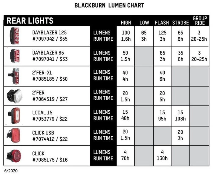 Blackburn 2'Fer Front Or Rear Bike Light Set 6 Blackburn 2'Fer Front Or Rear Bike Light Set