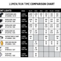 LIGHT COMBOS Blackburn Dayblazer 550 Front + Dayblazer 65 Rear Bike Light Set