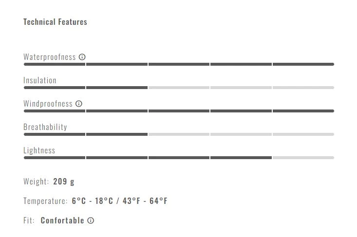 Castelli Emergency 2 Cycling Rain Jacket 6 Castelli Emergency 2 Cycling Rain Jacket