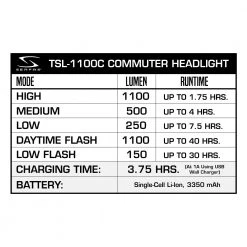 LIGHT COMBOS Serfas TSC-8 True Series 1100c / 350 Combo