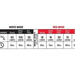 Specialized Stix Switch 2 Pack Combo Bike Light Set